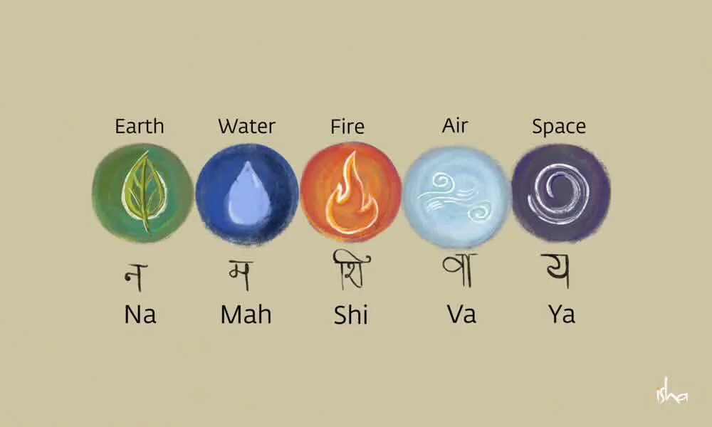 the five elements: earth, water, fire, air, space